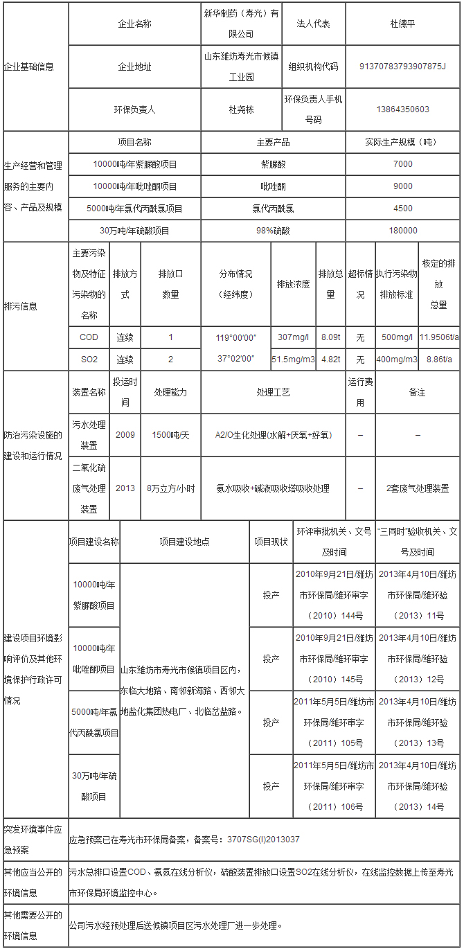 氯乙酸_2-氯丙酰氯_吡唑酮--新华制药（寿光）有限公司.jpg